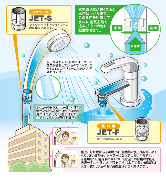 節水装置 JET 残りわずか！早い者勝ち✨