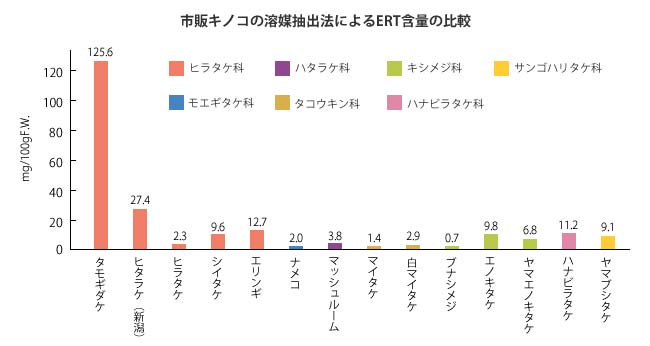 たもぎ茸の特長